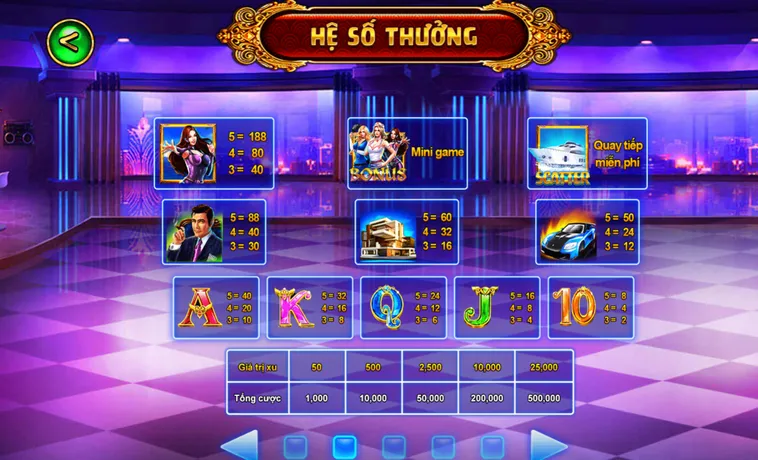 Nổ Hũ Biệt Đội Mỹ Nữ Tại Gem88 Trải Nghiệm Giải Trí Cực Phẩm